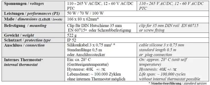 Top-Angebot Schaltschrank-Heizung Rose LM 00205020Kb1 Typ 2 LM-Standard PTC Leistung 50 Watt thermostatisch gesteuert thermostat control Spannung 110V bis 265V AC